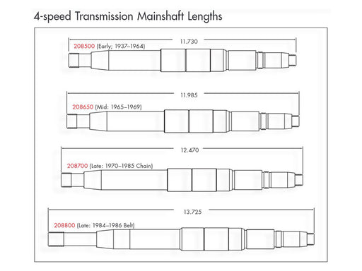 Transmission Mainshaft. Fits 4Spd Big Twin 1970-Early 1984 with Chain Drive and OEM Dry Clutch.