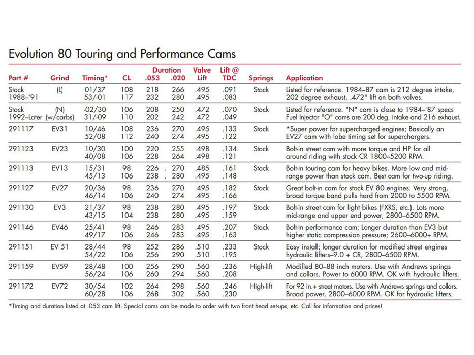ANDREWS EV51 Grind Camshaft. Fits Evolution Big Twin 1984-1999