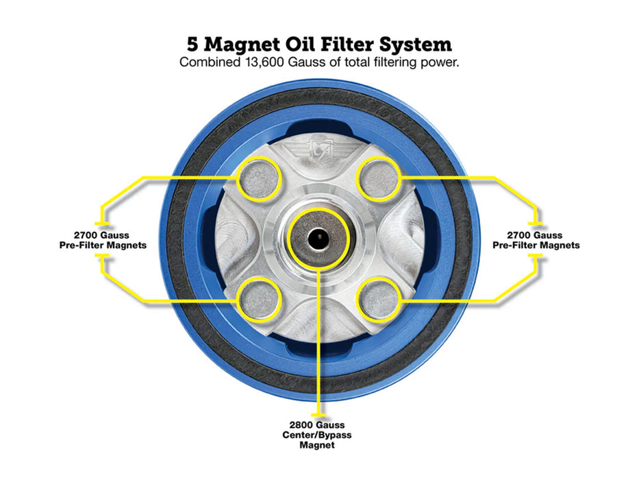 Magnetic Reusable Oil Filter - Blue. Fits Milwaukee Eight 2017up, Twin Cam 1999-2017, Evolution 1984-1999 & Sportster 1984-2021