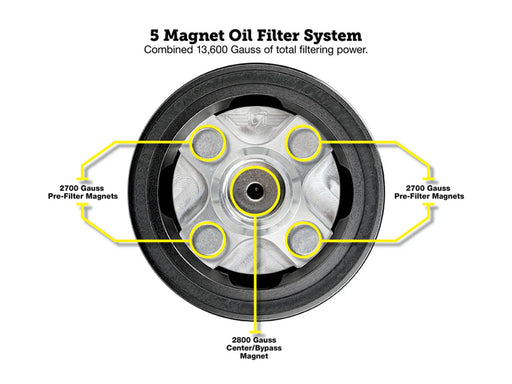 Magnetic Reusable Oil Filter - Black. Fits Milwaukee Eight 2017up, Twin Cam 1999-2017, Evolution 1984-1999 & Sportster 1984-2021