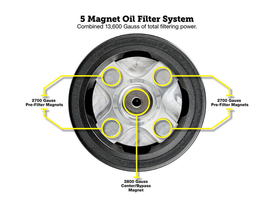 Magnetic Reusable Oil Filter - Black. Fits Milwaukee Eight 2017up, Twin Cam 1999-2017, Evolution 1984-1999 & Sportster 1984-2021