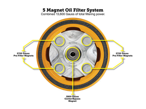 Magnetic Reusable Oil Filter - Gold. Fits Milwaukee Eight 2017up, Twin Cam 1999-2017, Evolution 1984-1999 & Sportster 1984-2021