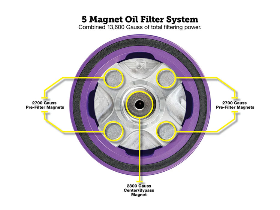 Magnetic Reusable Oil Filter - Purple. Fits Milwaukee Eight 2017up, Twin Cam 1999-2017, Evolution 1984-1999 & Sportster 1984-2021