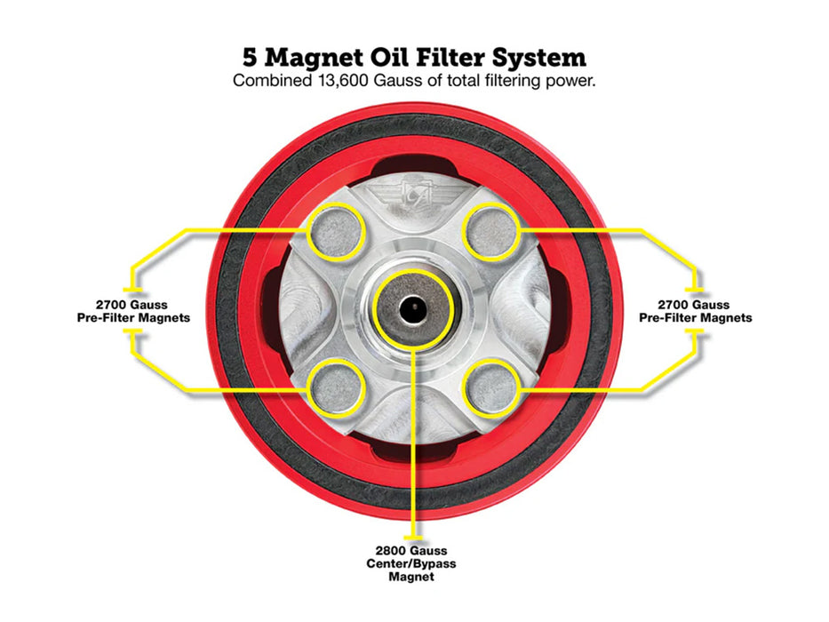 Magnetic Reusable Oil Filter - Red. Fits Milwaukee Eight 2017up, Twin Cam 1999-2017, Evolution 1984-1999 & Sportster 1984-2021