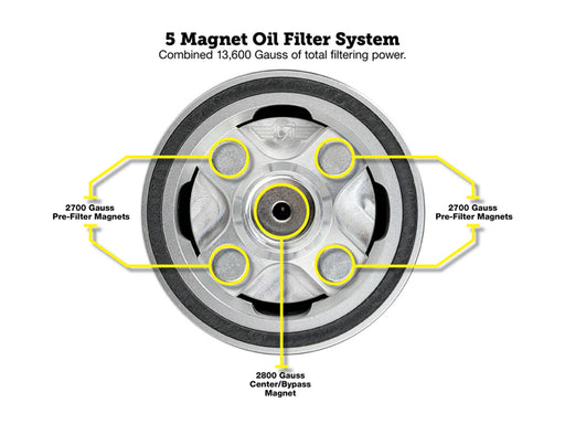 Magnetic Reusable Oil Filter - Silver. Fits Milwaukee Eight 2017up, Twin Cam 1999-2017, Evolution 1984-1999 & Sportster 1984-2021