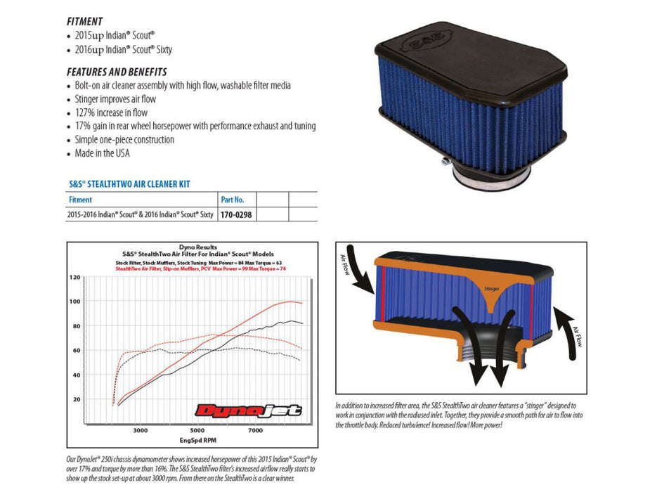 Air Cleaner Kit. Fits Indian Scout 2015up & Victory Octane 2017 Only