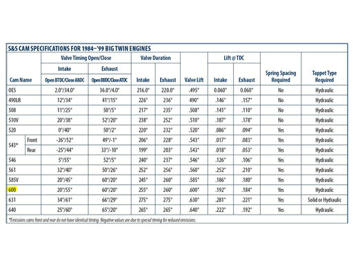 600V Camshaft. Fits Evolution Big Twin 1984-1999.