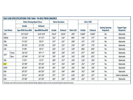 561V Camshaft. Fits Evolution Big Twin 1984-1999.