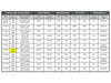 585V Camshaft. Fits Evolution Big Twin 1984-1999.