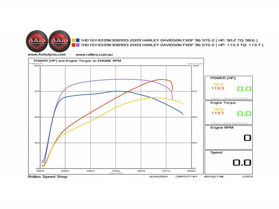 107ci Big Bore Kit - Black. Fits Twin Cam 2007-2017.