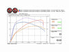128ci Big Bore Kit with Highlighted Fins - Black. Fits Milwaukee-Eight 2017up 114ci Engine.