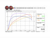 128ci Big Bore Kit with Highlighted Fins - Black. Fits Milwaukee-Eight 2017up 114ci Engine.