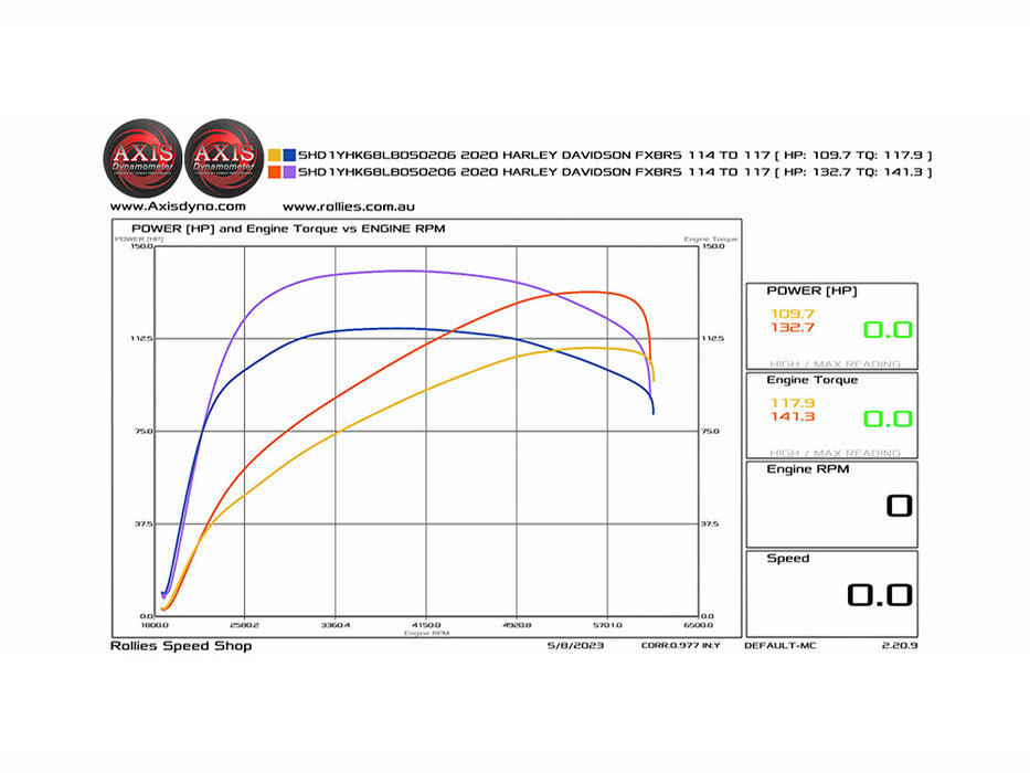 128ci Big Bore Kit with Highlighted Fins - Black. Fits Milwaukee-Eight 2017up 114ci Engine.