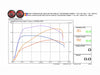 128ci Big Bore Kit with Highlighted Fins - Black. Fits Milwaukee-Eight 2017up 114ci Engine.