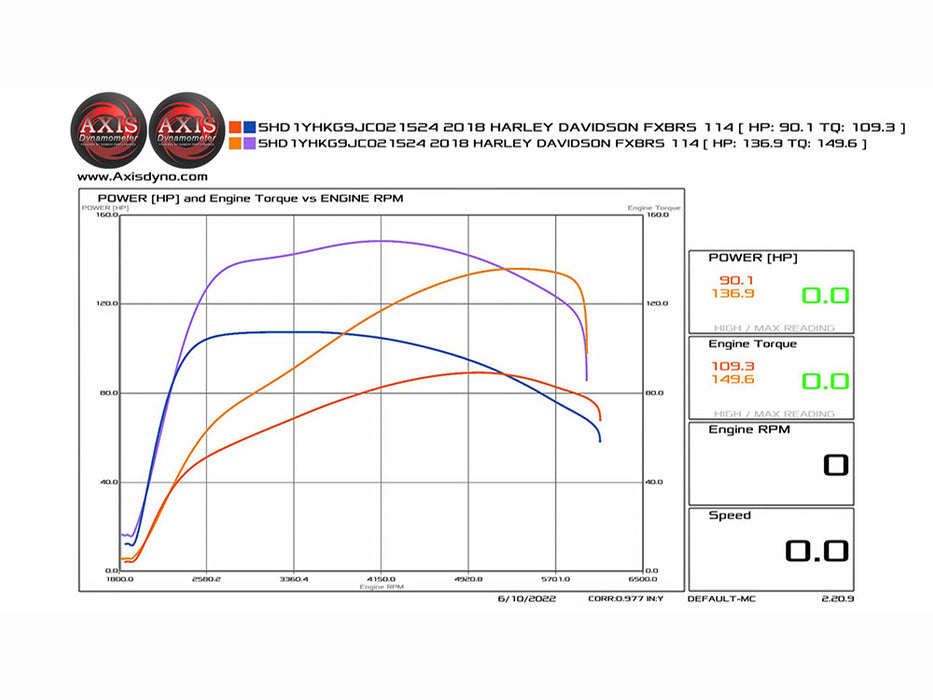 128ci Big Bore Kit with Highlighted Fins - Black. Fits Milwaukee-Eight 2017up 114ci Engine.