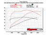 1200cc Big Bore Kit - Silver. Fits Sportster 1986-2021 with 883cc Engine.
