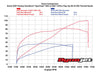 1250cc Big Bore Kit - Black. Fits Sportster 1986-2021