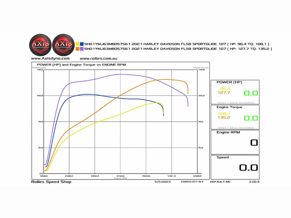 129ci Big Bore Kit with Highlighted Fins - Black. Fits Milwaukee-Eight 2017up with 107ci Engine.