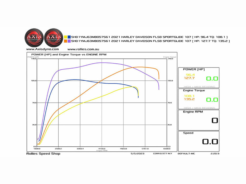 129ci Big Bore Kit with Non-Highlighted Fins - Black. Fits Milwaukee-Eight 2017up with 107ci Engine.