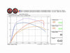 132ci Big Bore Kit with Non-Highlighted Fins - Black. Fits Milwaukee-Eight 2017up 114ci or 117ci Engine.