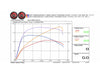 136ci Stroker Big Bore Kit with Highlighted Fins - Black. Fits Milwaukee-Eight 2017up with S&S 4-5/8in. Stroker Flywheel.