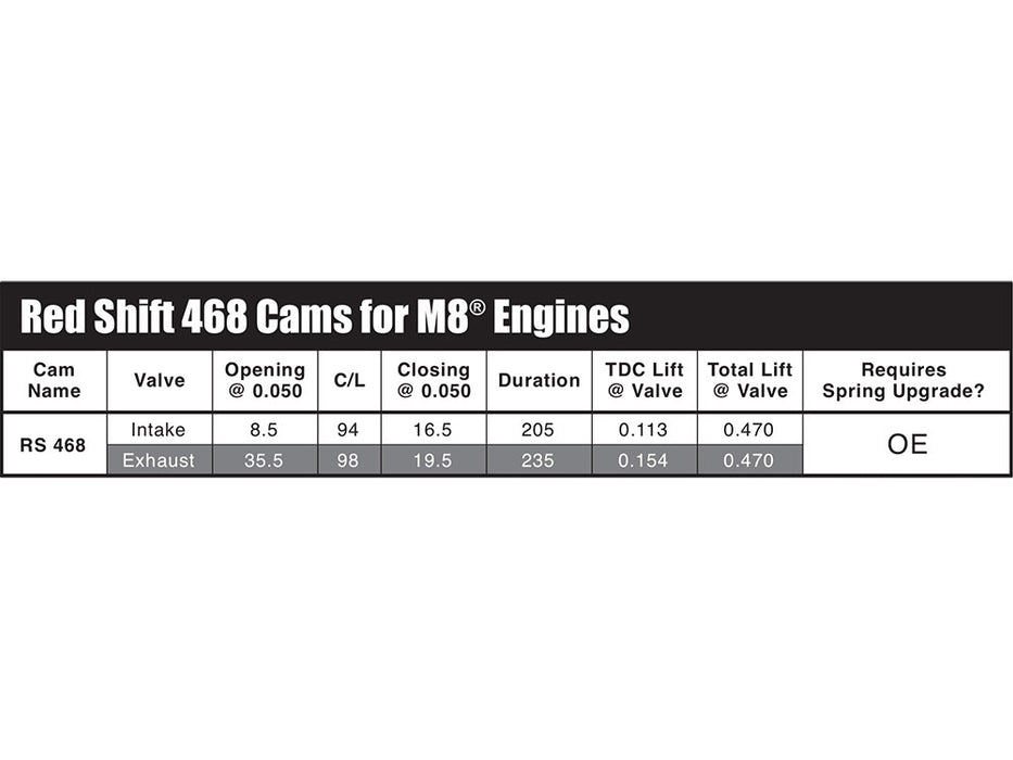 Red Shift 468 Chain Drive Camshaft. Fits Milwaukee-Eight 2017up.