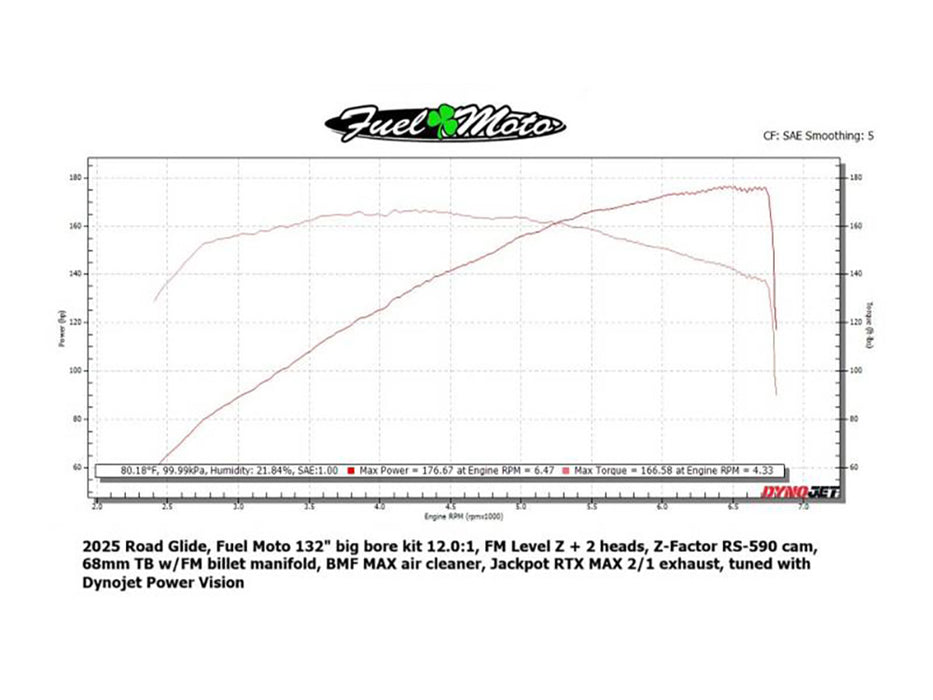 Red Shift/Fuel Moto Z-Factor 590 Chain Drive Camshaft. Fits Gen 2 Milwaukee-Eight 2024up when running the SE 135ci Crate Engine. Street Glide, Road Glide & CVO Road Glide ST 2024up, Touring 2025up & Softail 2025up